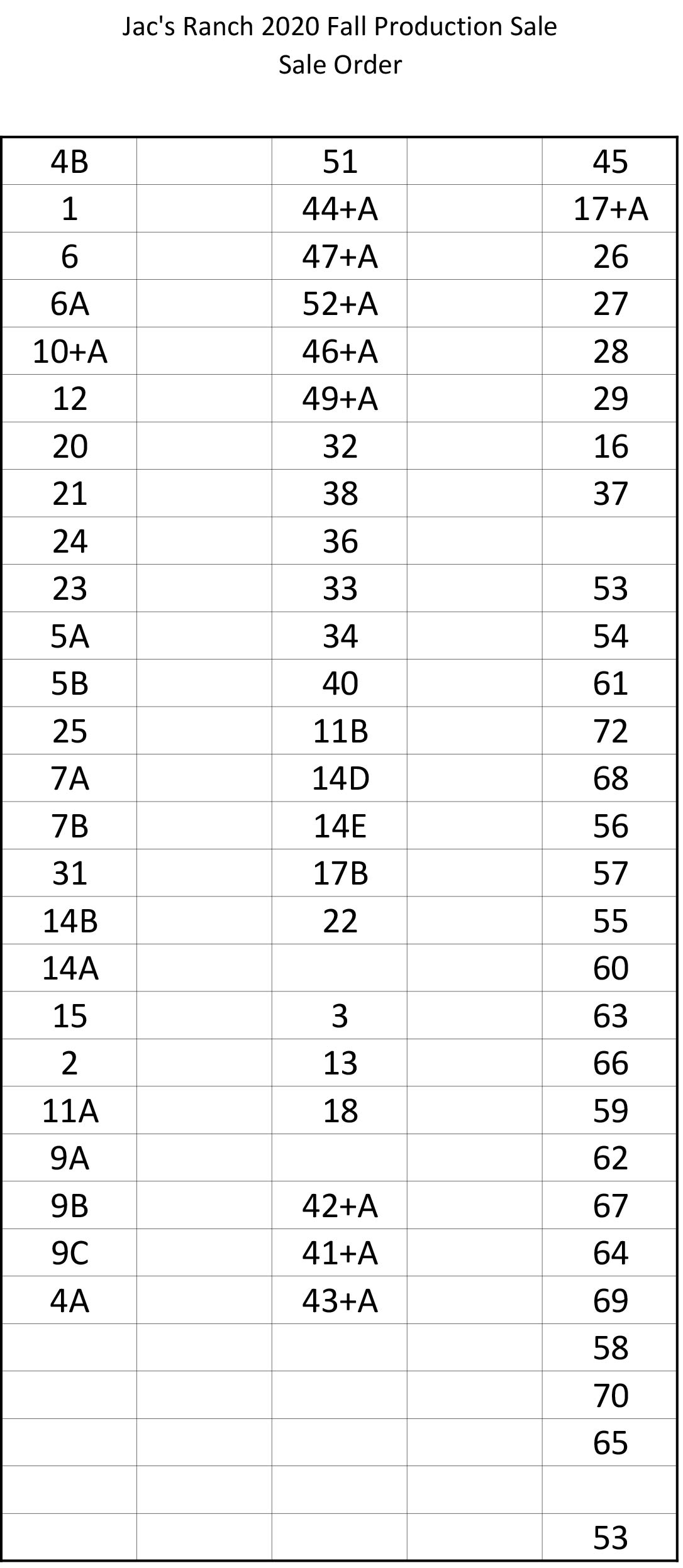 Sale Order